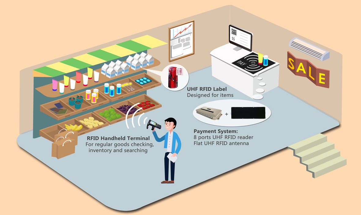 Inventory Solutions From Multiple Types of RFID Tags - Labeling Solutions