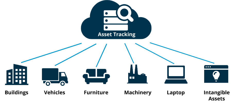 5 Asset Tracking Technologies For Your Business In 2021